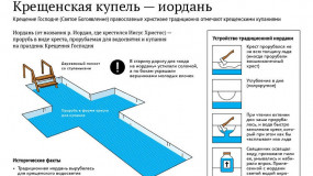 правила и рекомендации по устроению ледяного комплекса «Иордань» в праздник Богоявления Господня - фото - 1